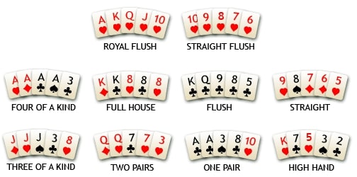 Panduan Main Judi 8 Cards Poker